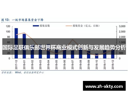 国际足联俱乐部世界杯商业模式创新与发展趋势分析