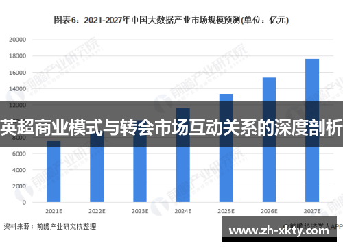 英超商业模式与转会市场互动关系的深度剖析
