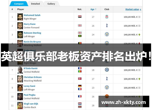 英超俱乐部老板资产排名出炉！