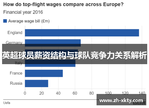 英超球员薪资结构与球队竞争力关系解析