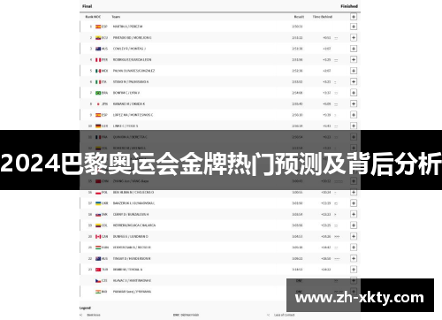 2024巴黎奥运会金牌热门预测及背后分析