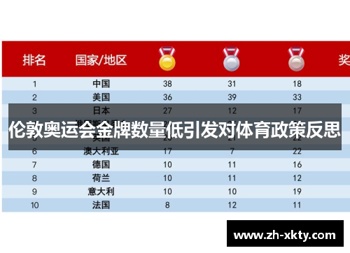 伦敦奥运会金牌数量低引发对体育政策反思